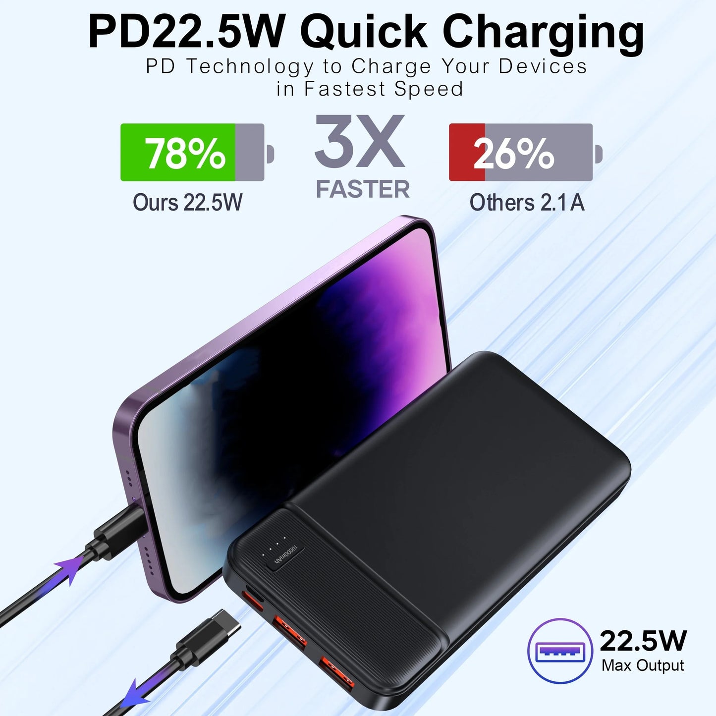 Portable 10000mAh Power Bank Charger – Fast Charging, Compact Design