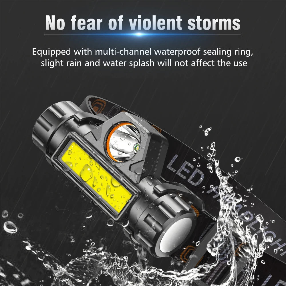 Mini USB Rechargeable Headlamp – Lightweight & Waterproof