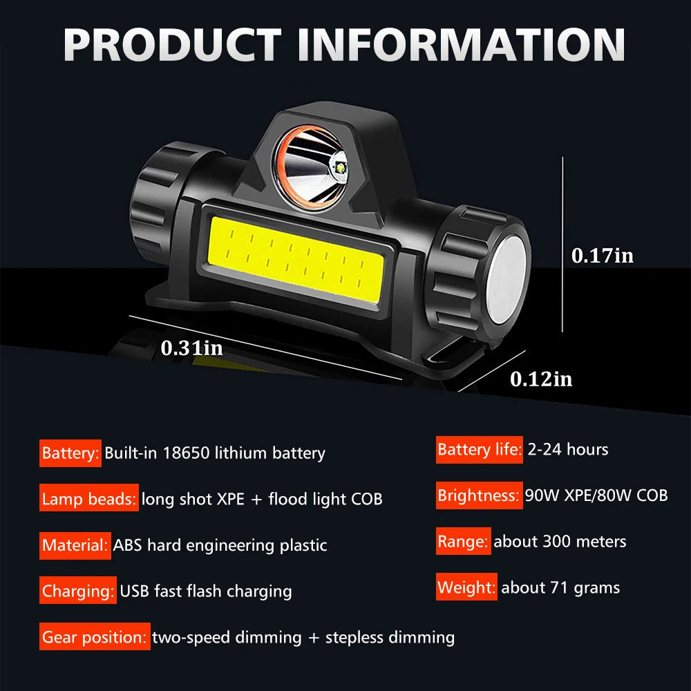 Mini USB Rechargeable Headlamp – Lightweight & Waterproof