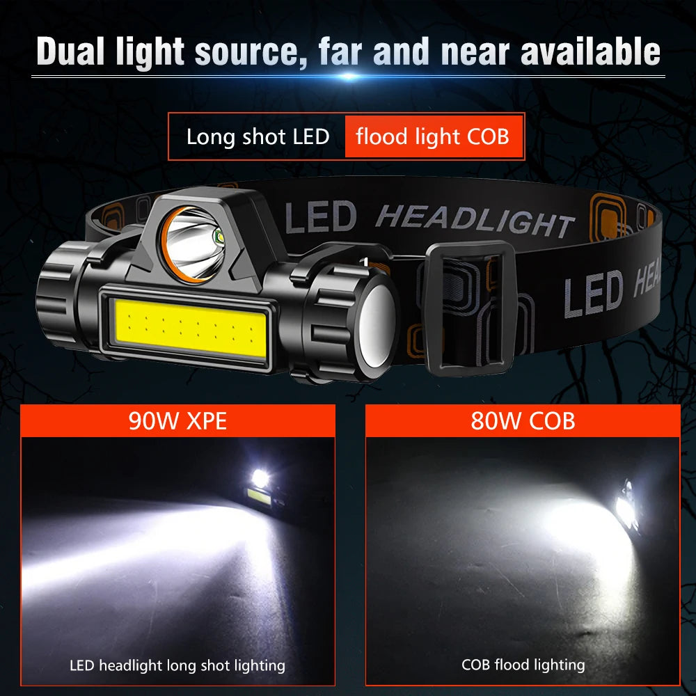 Mini USB Rechargeable Headlamp – Lightweight & Waterproof