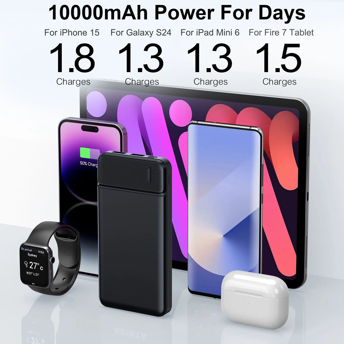 Portable 10000mAh Power Bank Charger – Fast Charging, Compact Design