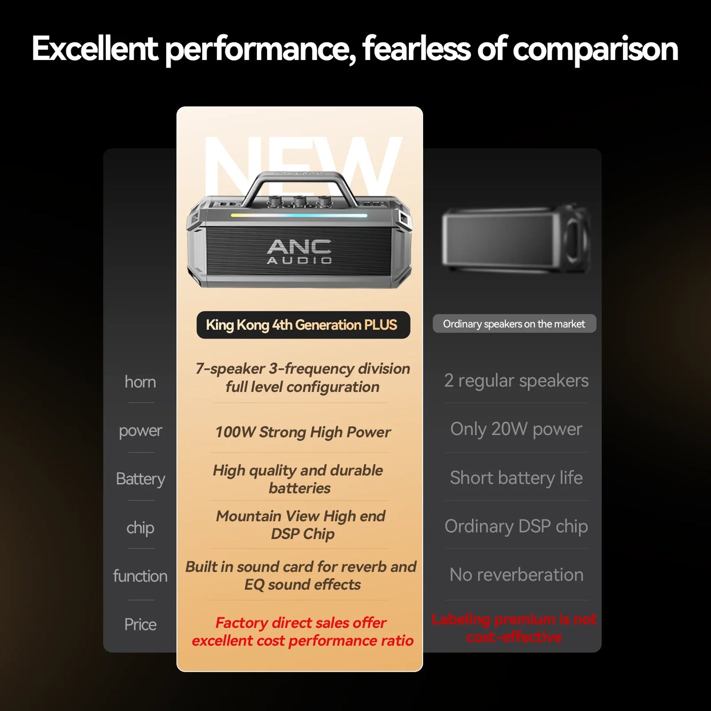 Portable Bluetooth Speaker with Dual Wireless Microphones – Powerful & Portable